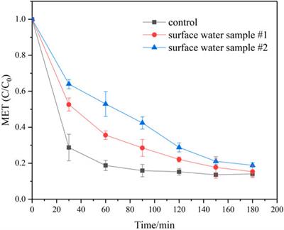 Efficient metformin transformation in sulfite/UV process co-present with oxygen